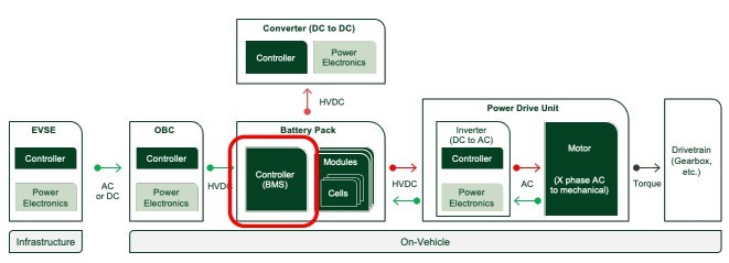 Battery Management Systems