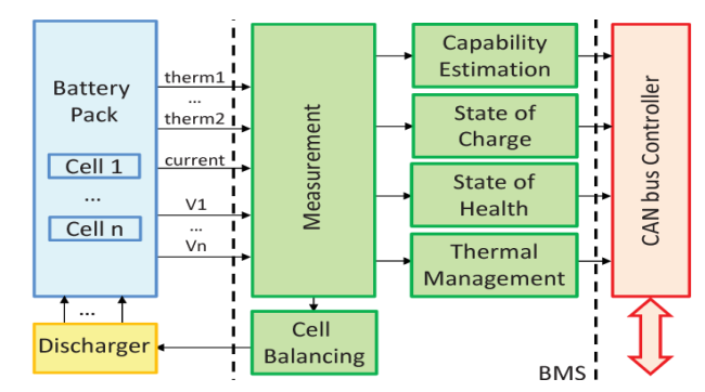 EV Charger Tester