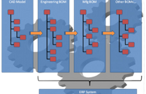 EBOM MBOM Applications