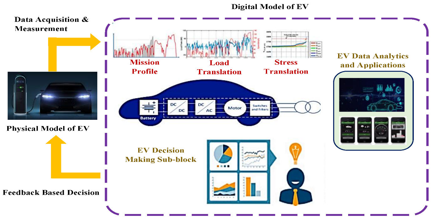 Smart Grid Lab Image