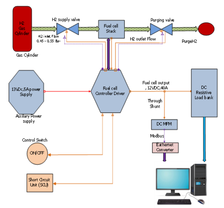 Hydrogen Fuel Cell