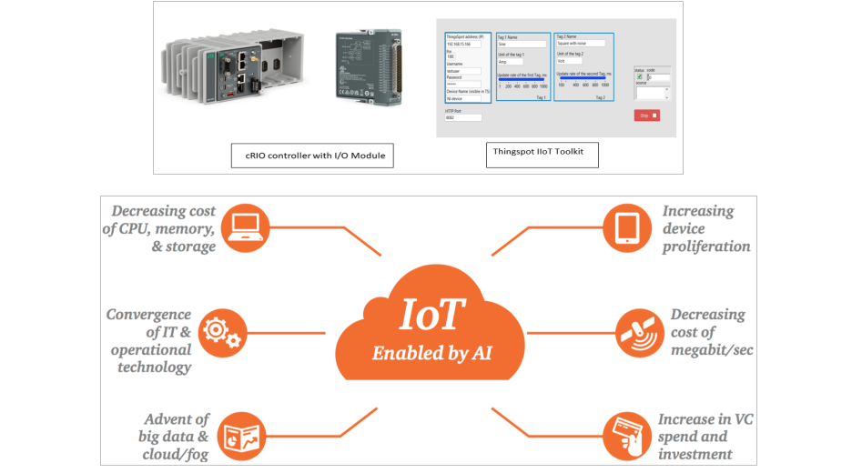 Solution Package Hardware