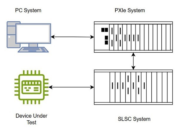 NI Validation Test Setup