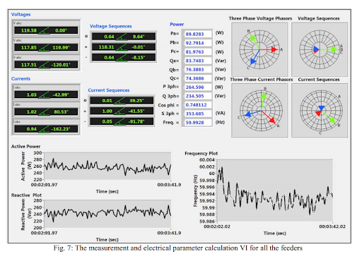 Remote Access & Monitoring