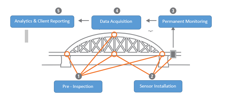 Smart Grid Lab Image