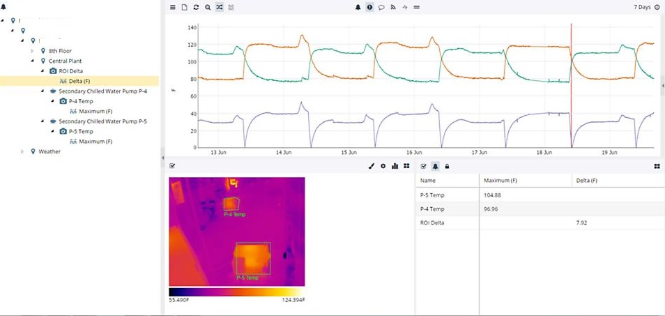 Thermal Imaging