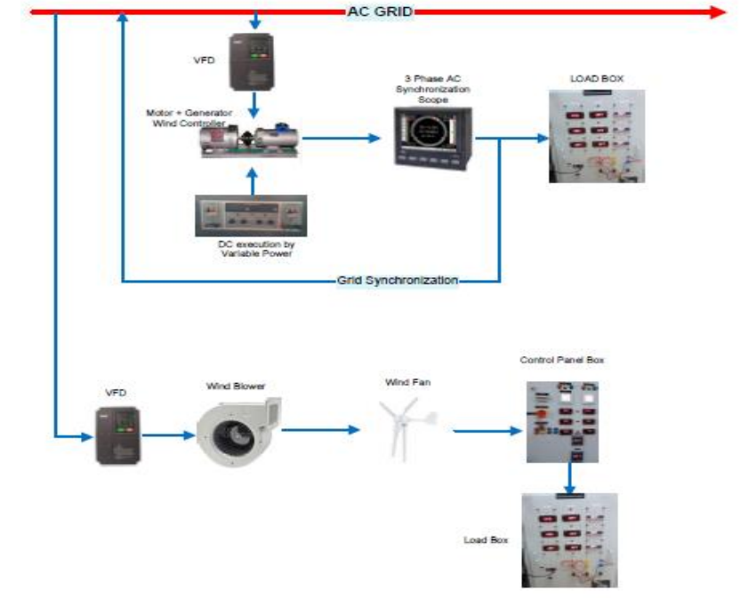 Wind Emulator