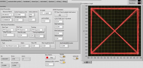 SDR Lab Equipment Interface