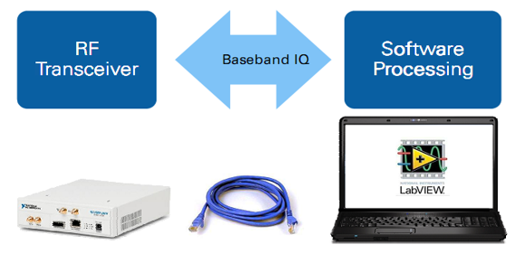 Smart Grid Lab Image